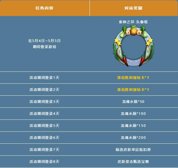 排位胜利加钻卡有什么用2