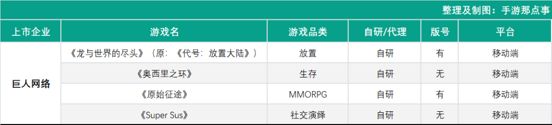 33家上市公司产品储备情况共238款6