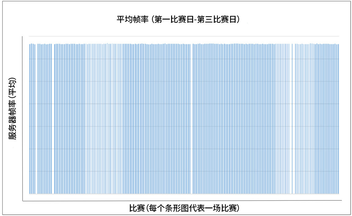 拳头游戏发布技术说明4