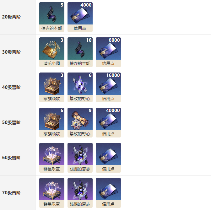 与行星相会进阶材料1