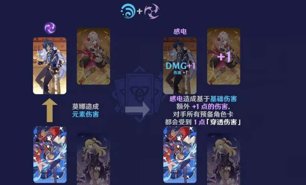 原神七圣召唤材料有哪些2