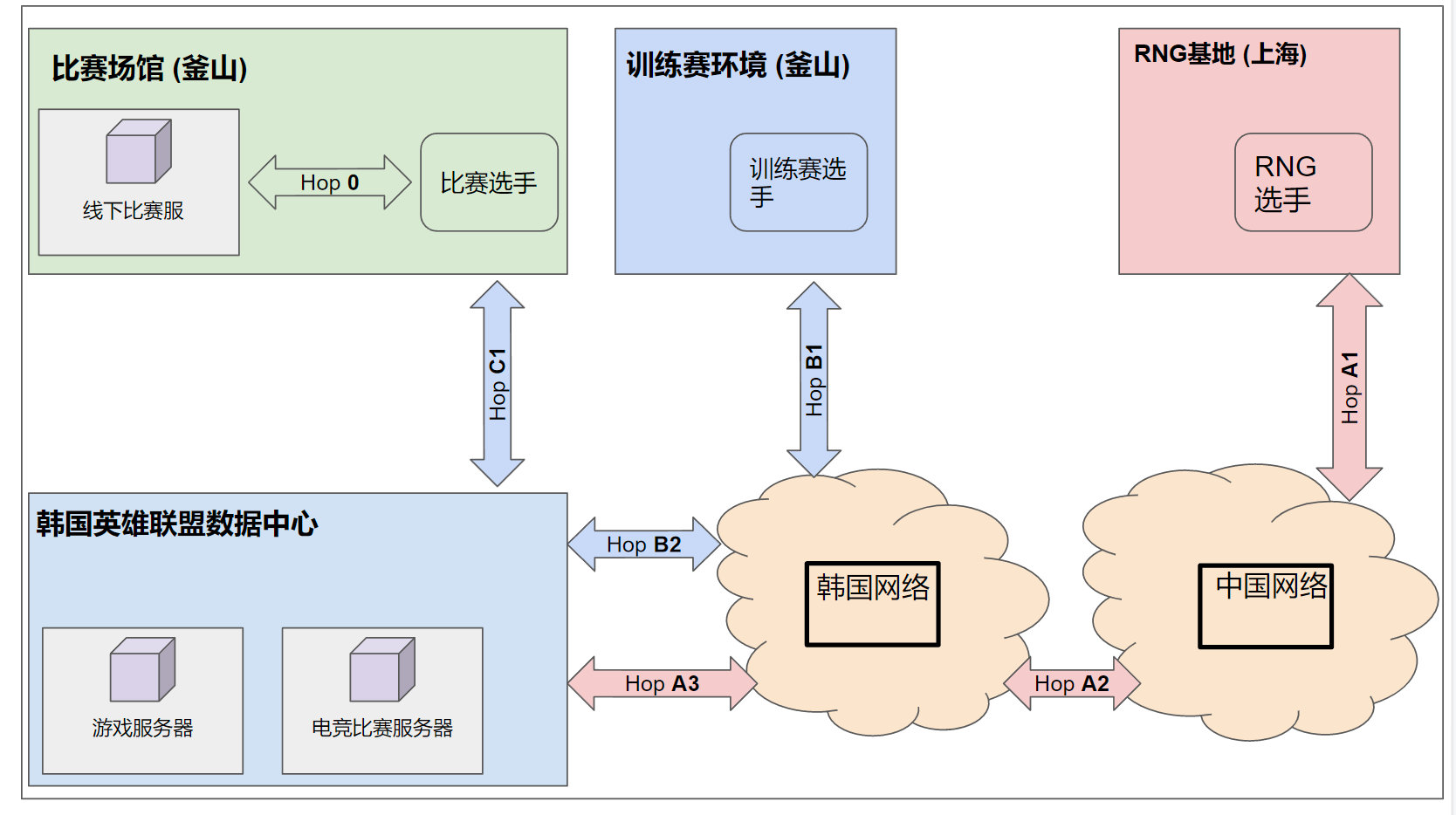 拳头游戏发布公告