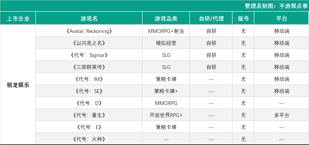 33家上市公司产品储备情况共238款8