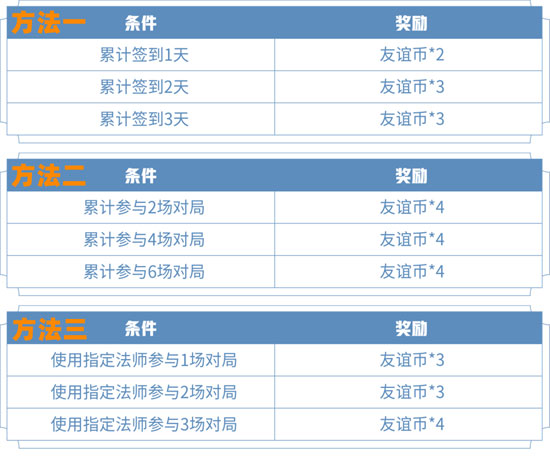 王者荣耀签到图