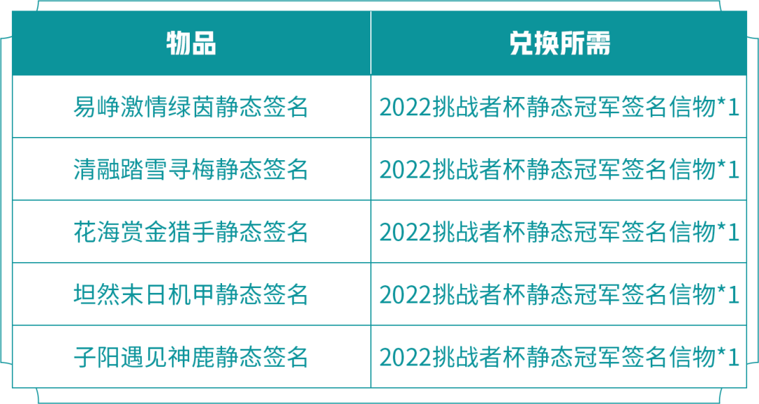 王者荣耀2022冠军签名信物什么时候发2