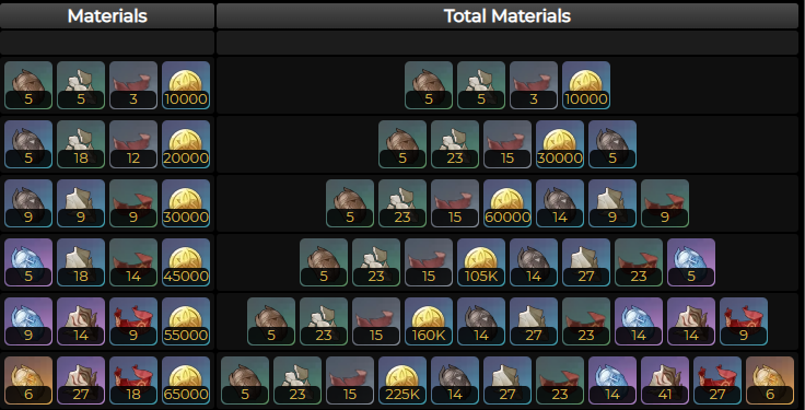 苇海信标升级材料怎么获得1