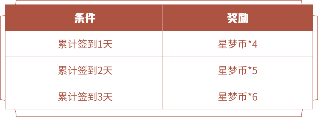 王者荣耀星梦币怎么获得2