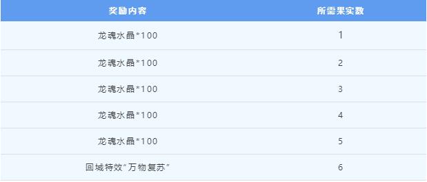 英雄联盟手游4.1版本福利清单9