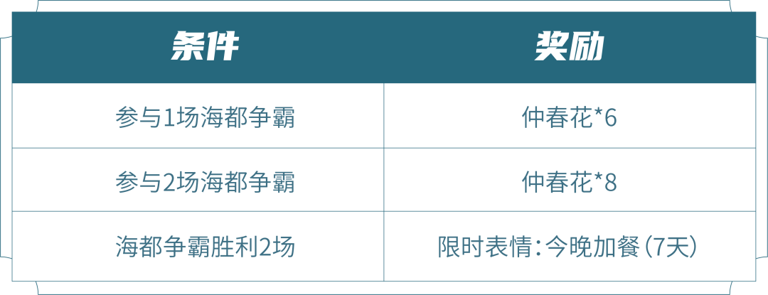 王者荣耀仲春花怎么获得2