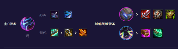 云顶之弈s8.5剑魔装备怎么给3
