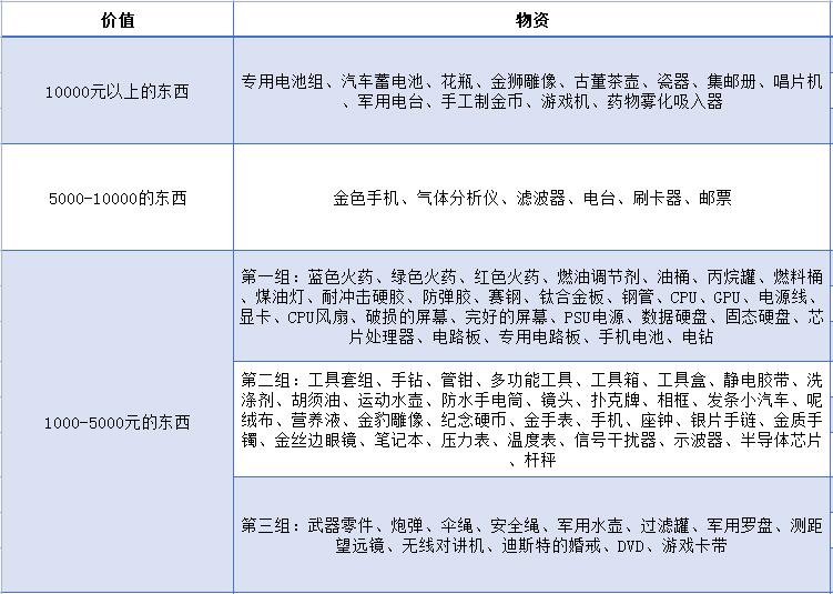  暗区突围哪些东西值钱2