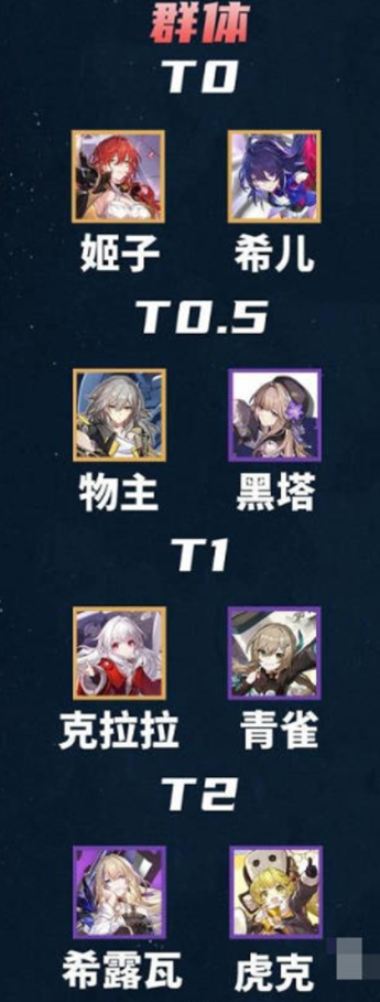 崩坏星穹铁道日服节奏榜4