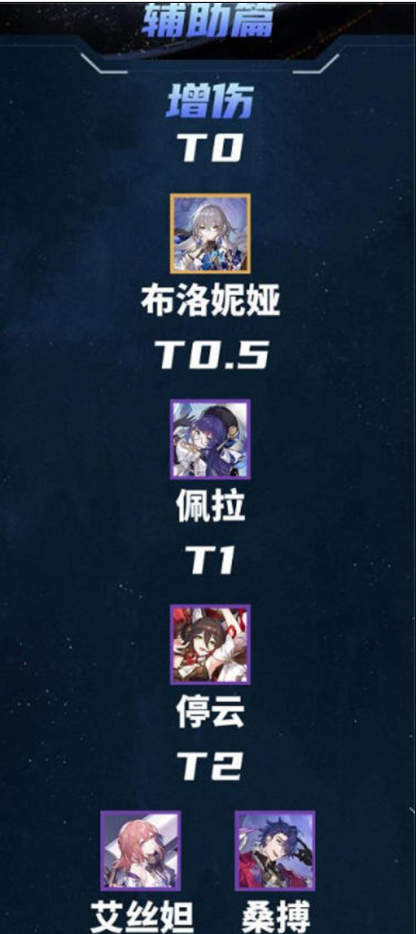 崩坏星穹铁道日服节奏榜1