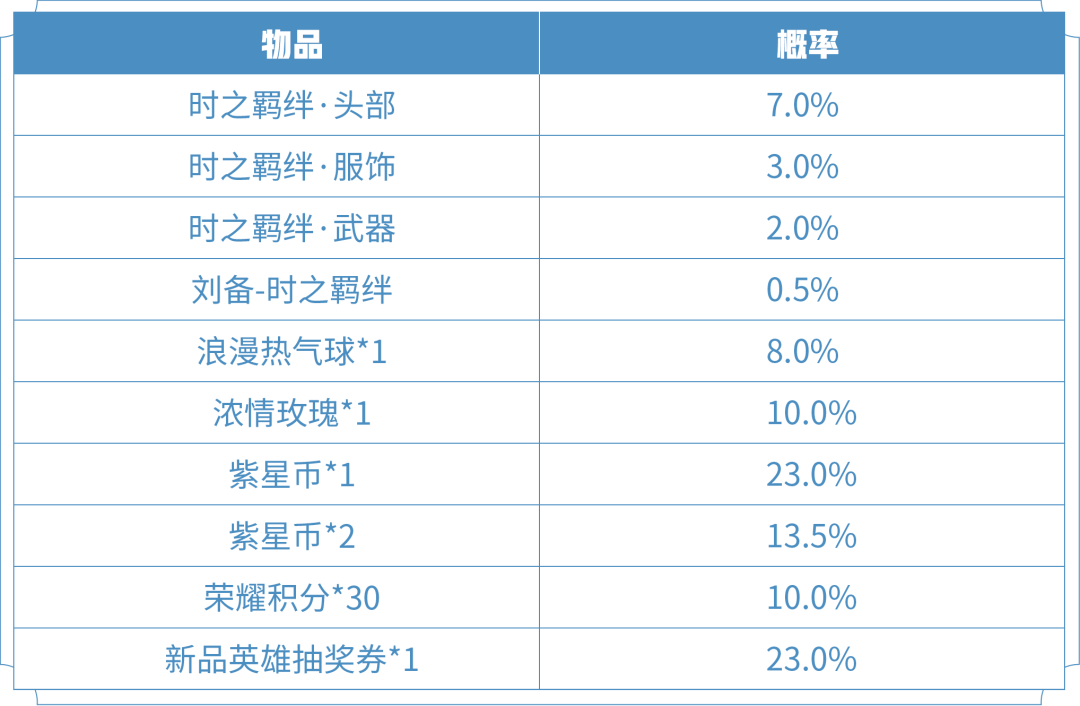 刘备时之思念星传说多少钱1