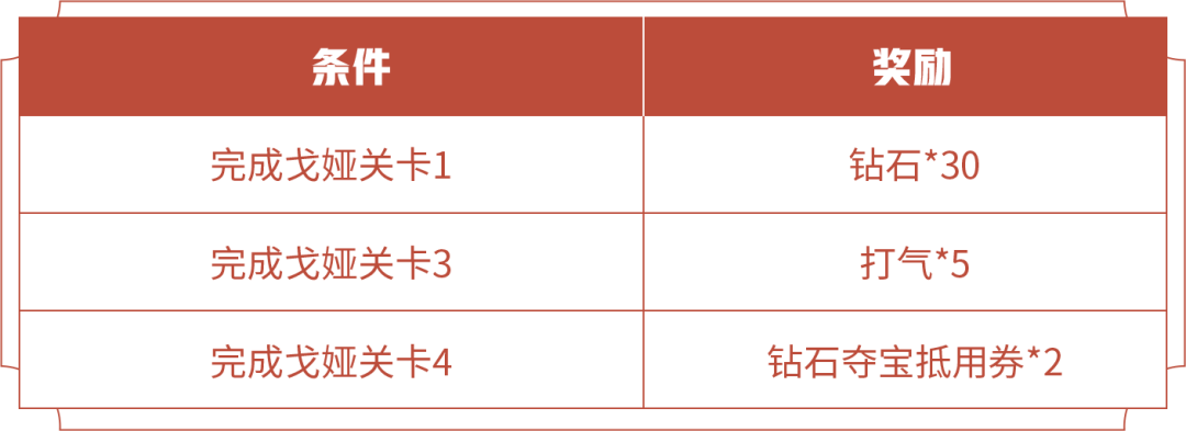 王者荣耀戈娅绝悟试炼关卡怎么通关2