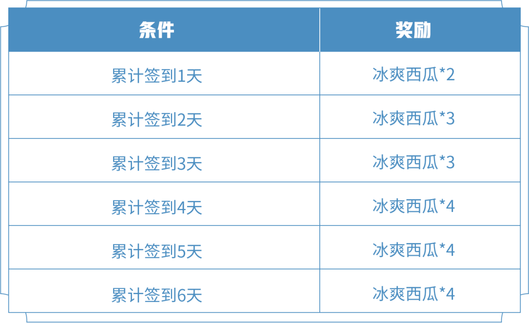 王者荣耀冰爽西瓜在哪里兑换4