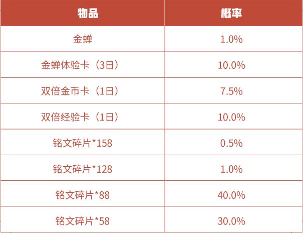 王者荣耀金蝉的渡世之匣在哪获得2