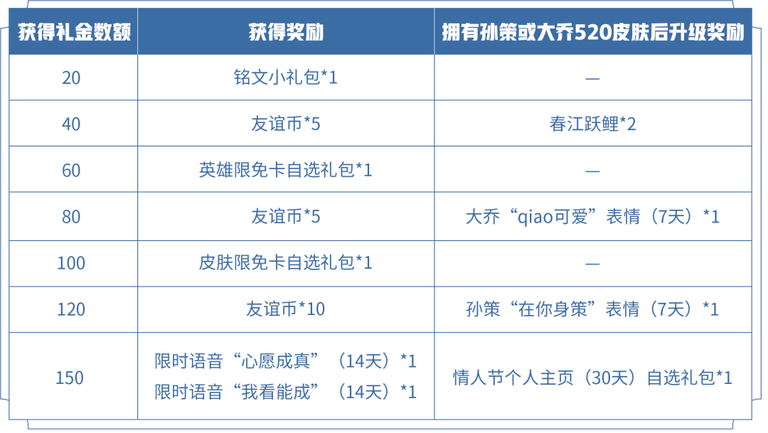 王者荣耀挚爱之约活动在哪2