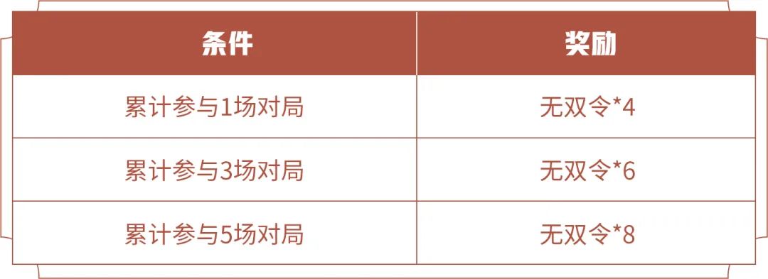 王者荣耀无双令干嘛的2