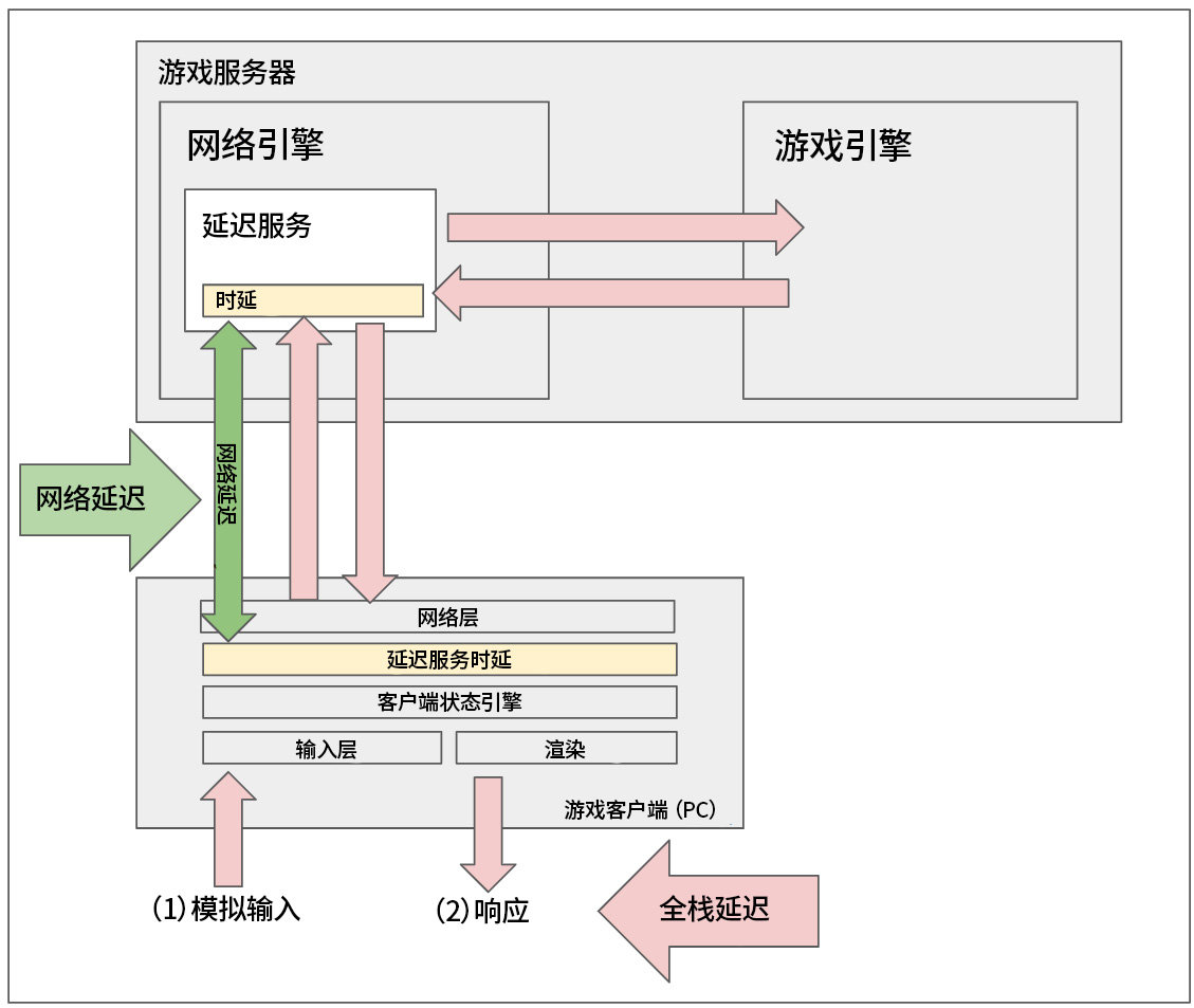 拳头游戏发布技术说明5