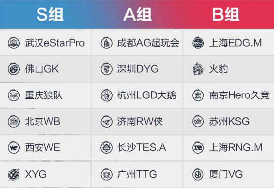 lpl2022夏季赛转会名单17