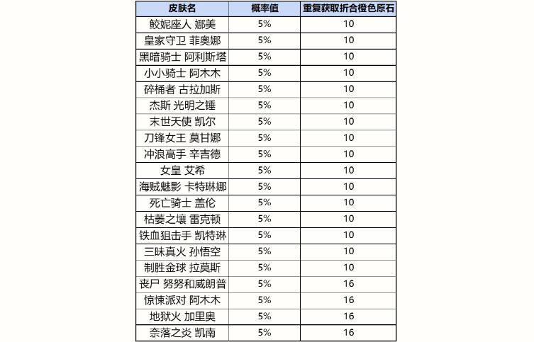 英雄联盟手游战利品箱子怎么开5