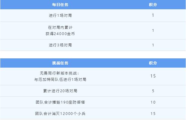 英雄联盟手游4.1版本福利清单2