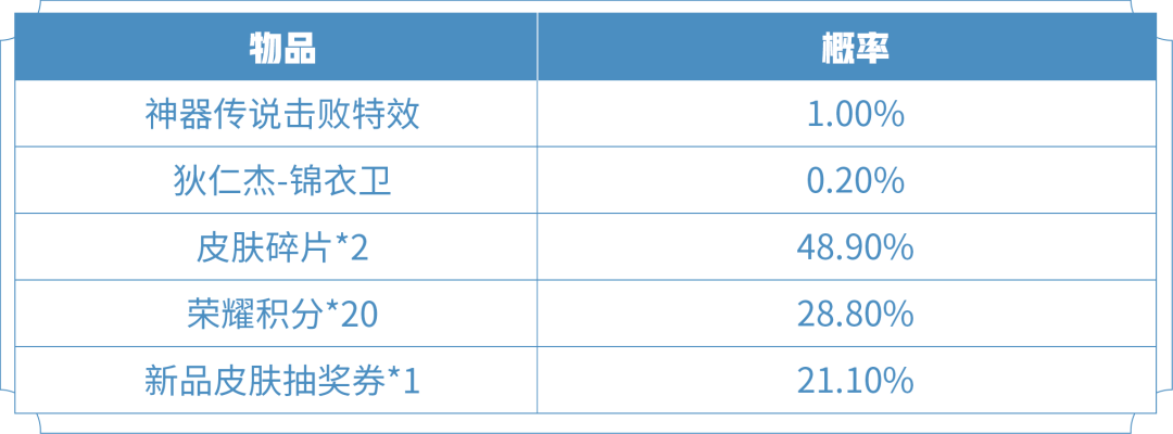 王者荣耀狄仁杰神器狴犴令多少钱3