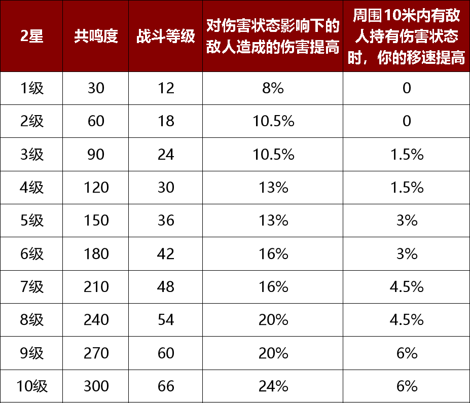 暗黑破坏神不朽痛苦之握怎么样2