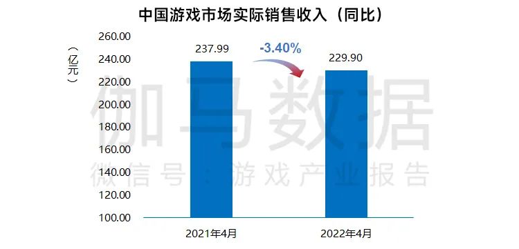 2022年4月游戏产业报告2