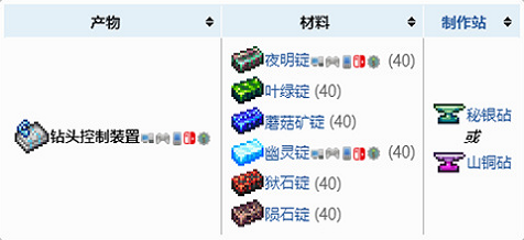 泰拉瑞亚叶绿锭用什么熔炉烧2