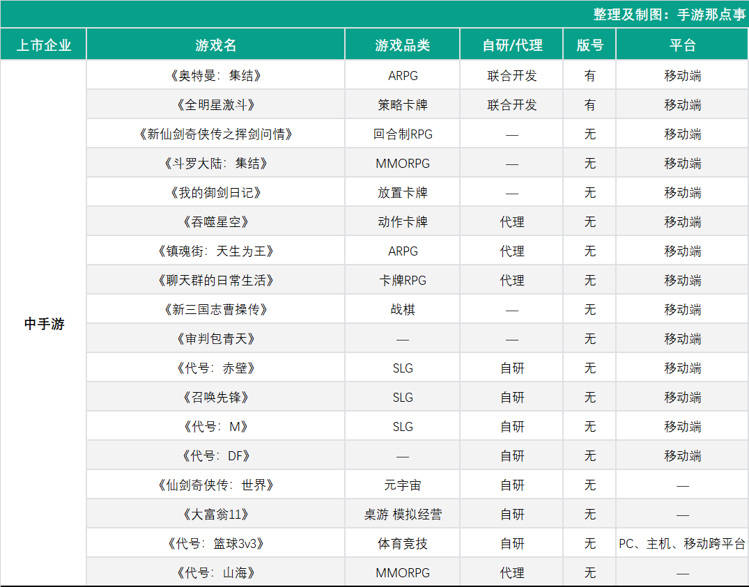 33家上市公司产品储备情况共238款7