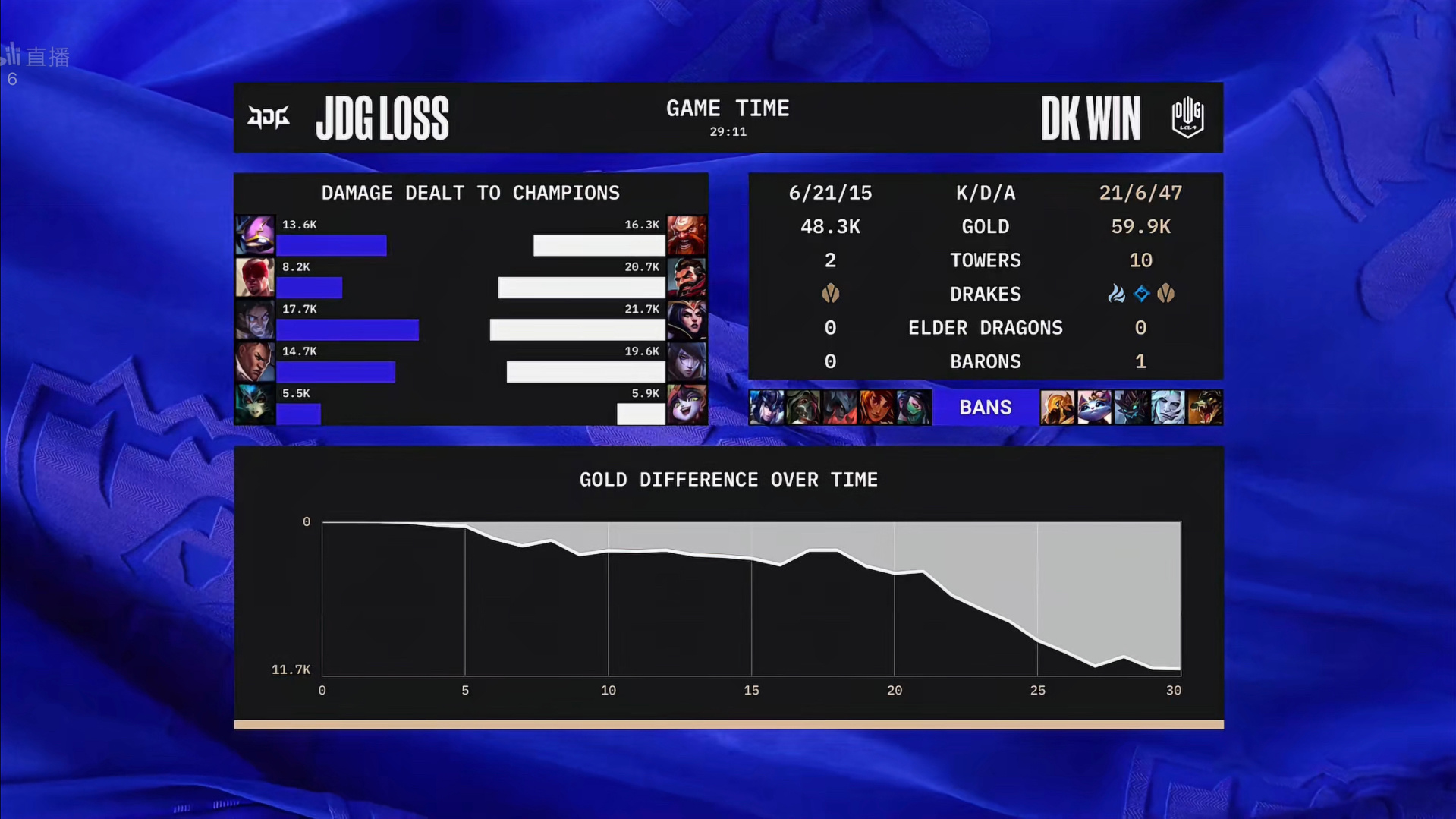 小组赛第六日:JDG小组赛四连胜3