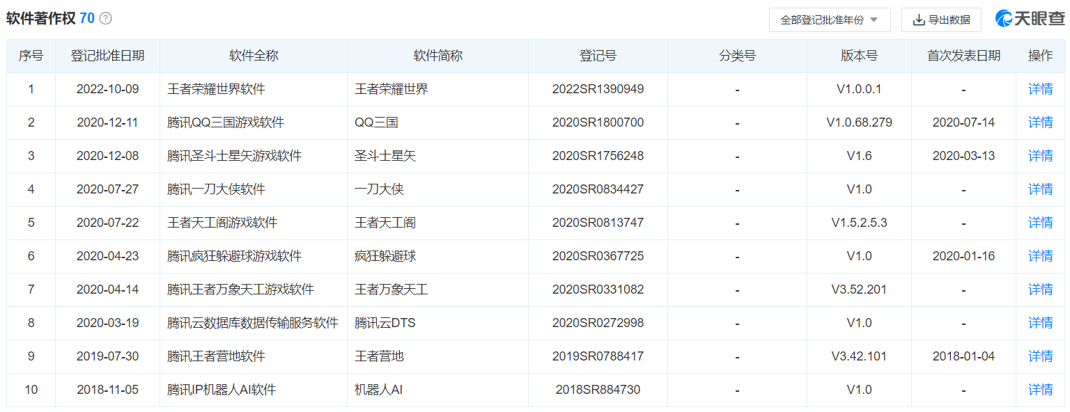 《王者荣耀·世界》软件著作权已获批