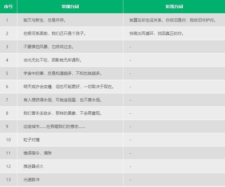 王者荣耀孙尚香说唱新皮肤台词6