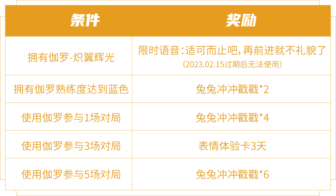 王者荣耀兔兔冲冲戳戳怎么获得1