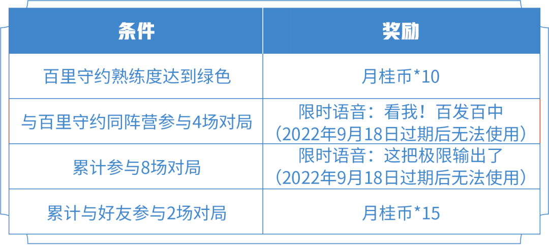 王者荣耀百里守约碎云值得入手吗2