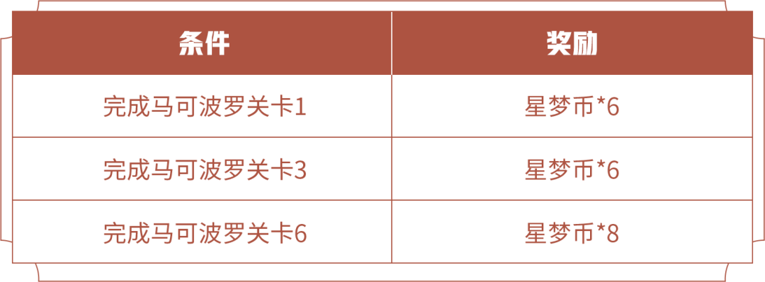 王者荣耀星梦币怎么获得1