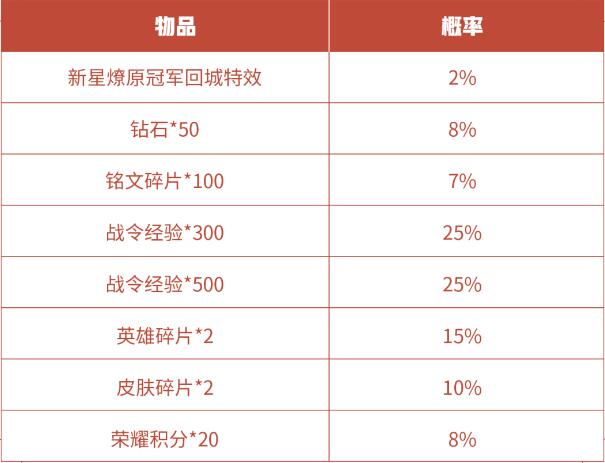 eStarPro新星燎原冠军回城特效怎么获得2