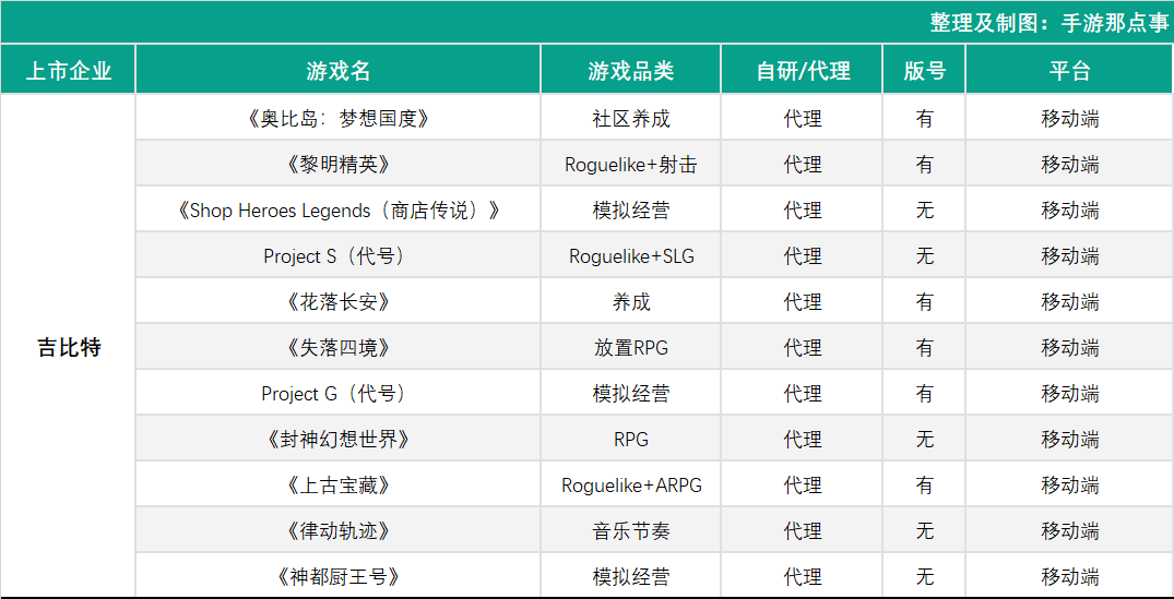 33家上市公司产品储备情况共238款4