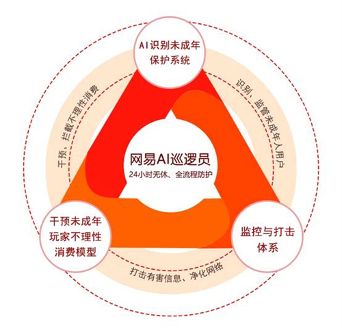 2023暑假未成年能玩多久游戏 腾讯网易米哈游假期限玩公告