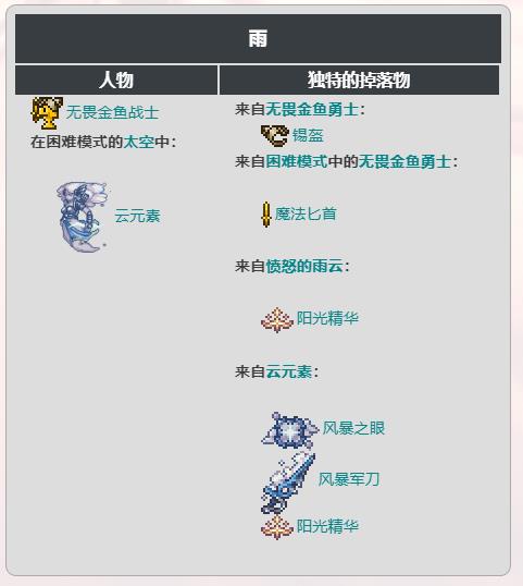泰拉瑞亚灾厄事件有什么效果和物品？灾厄酸雨事件触发条件一览