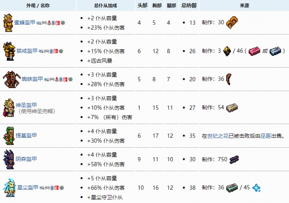 第二种方法：佩戴相应的护甲可以增加数量