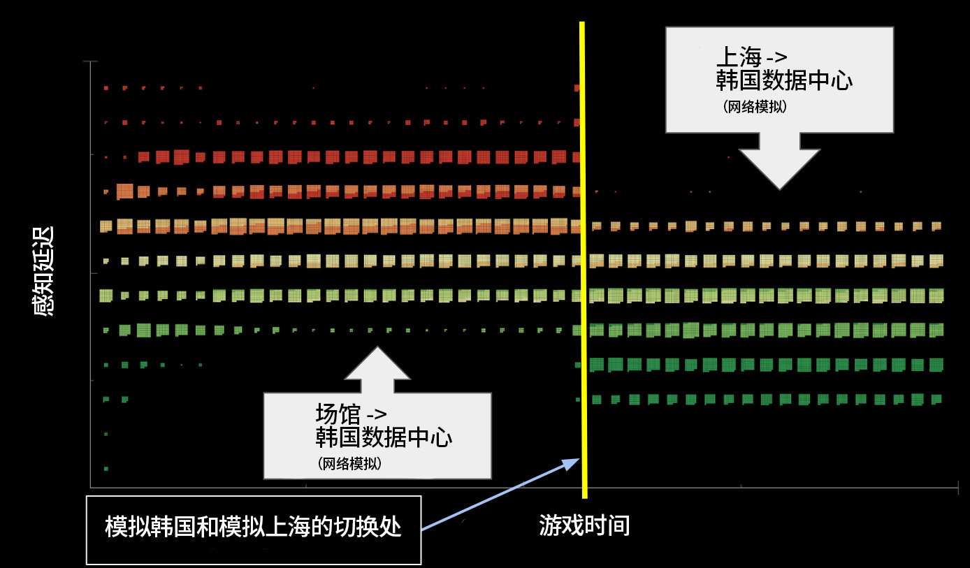 拳头游戏发布公告