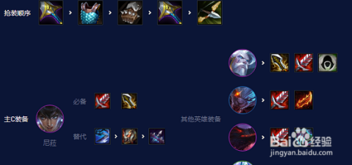 云顶之弈s8风暴龙阵容推荐2