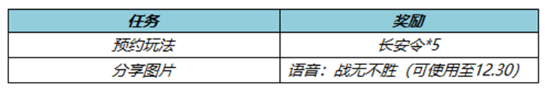 王者荣耀故技迭出正式服上线时间1