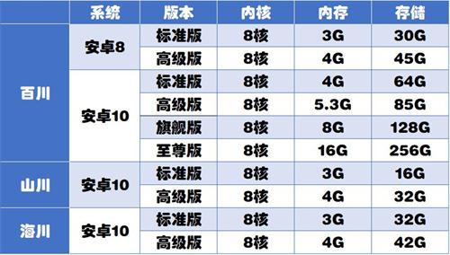 川川云手机百川、海川和山川哪个好3